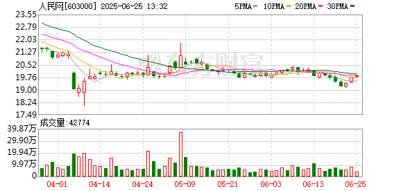 股市配资公司 人民网：关于募集资金现金管理产品专用结算账户的公告
